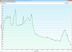 2011_09_17w Jaroszowic Olkuski - Slawkow